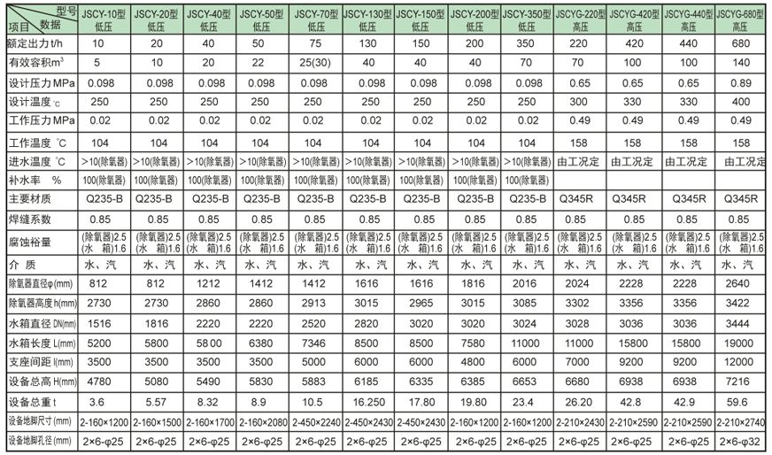 内置式多级铜仁除氧器证书
